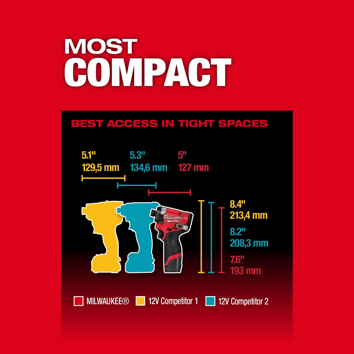 M12 - Brushless Impact Driver Kit - 1/4" Drive Hex Drive