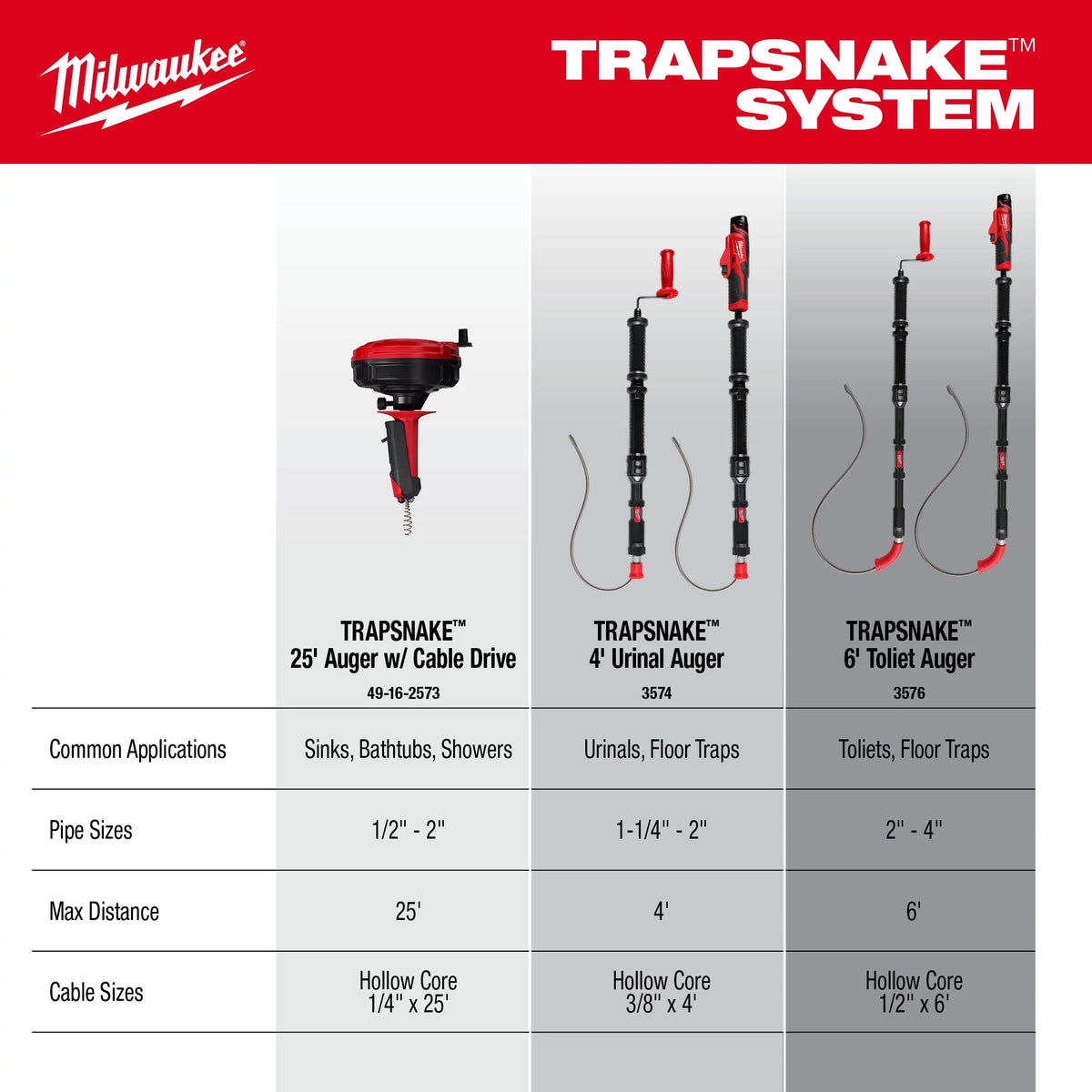 M12 TRAPSNAKE Toilet Auger, Black/Red