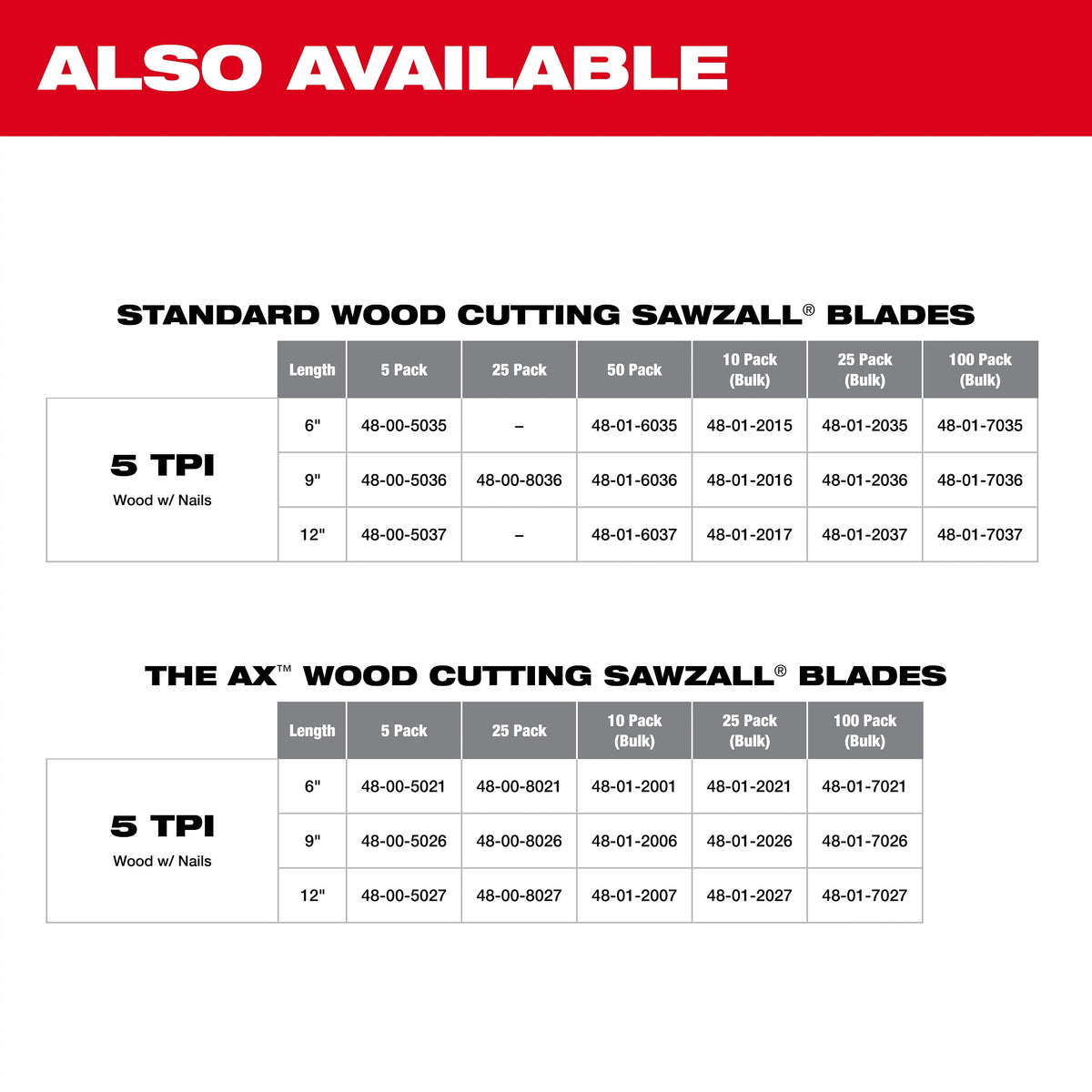 Reciprocating Saw Blade - 9" L x 1" W - 5 TPI