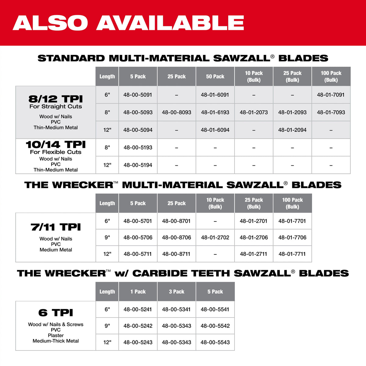 Demolition Straight Back Reciprocating Saw Blade - 8 TPI