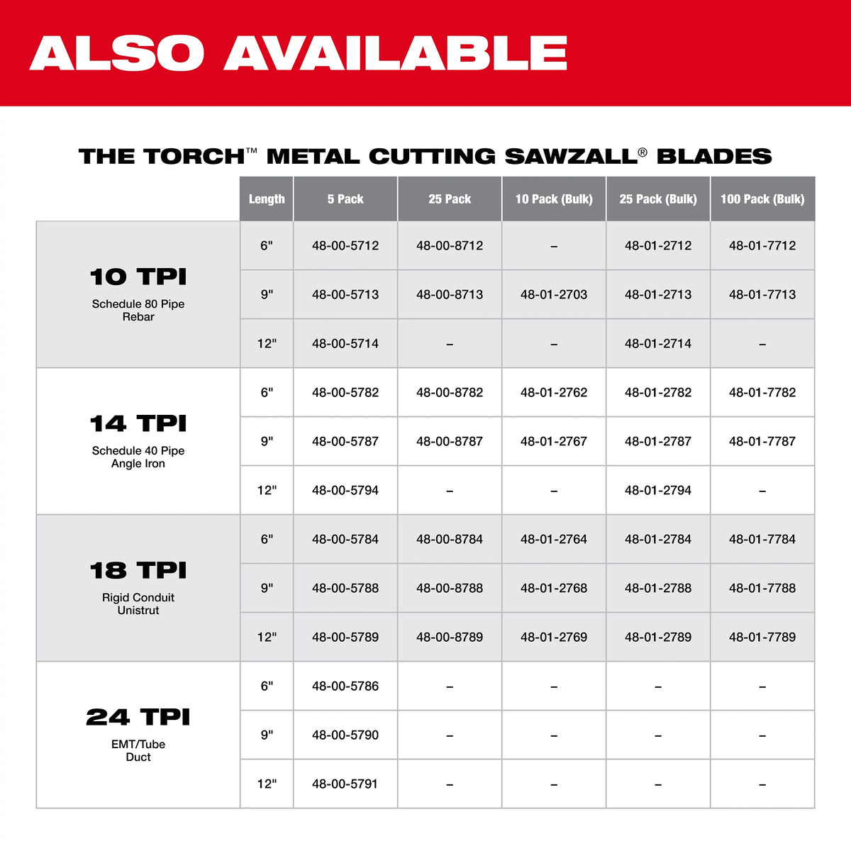 Back Thin Kerf Reciprocating Saw Blade - 4" - Bi-Metal