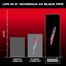 Sawzall - 27-Teeth Multi Material Cutting Blade - Carbide