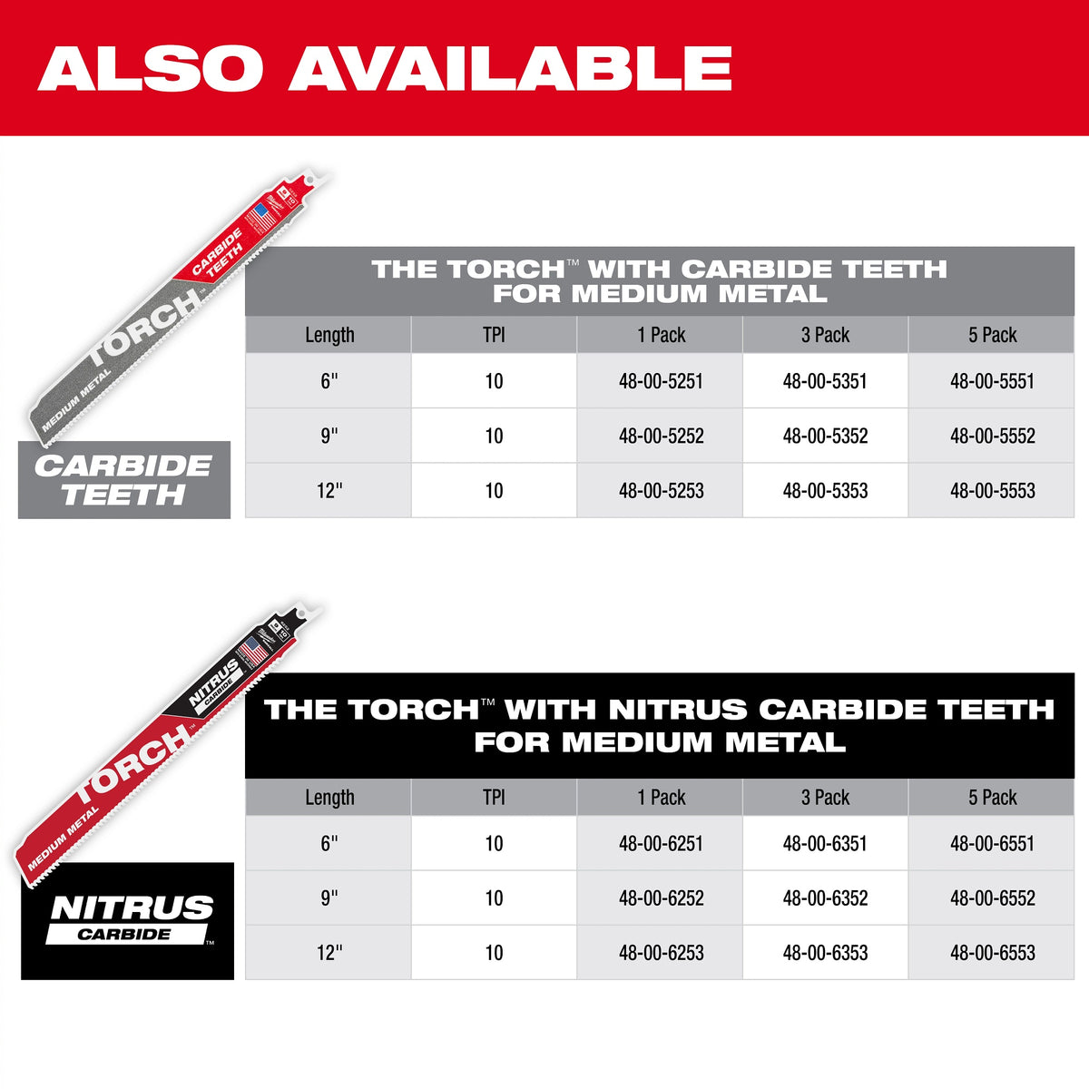 Double Duty Thin Kerf Reciprocating Saw Blade - 3/4"