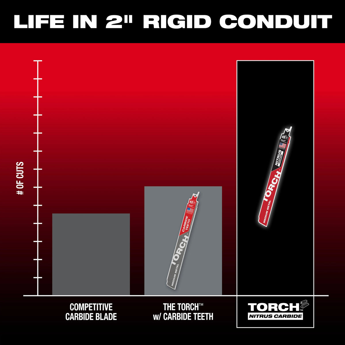 Saw Blade - 6" L x 1" W - 10 TPI