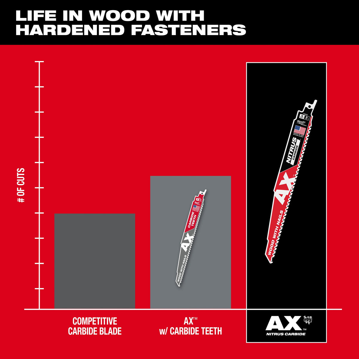 Blade - 0.05" H x 1" W x 9" L