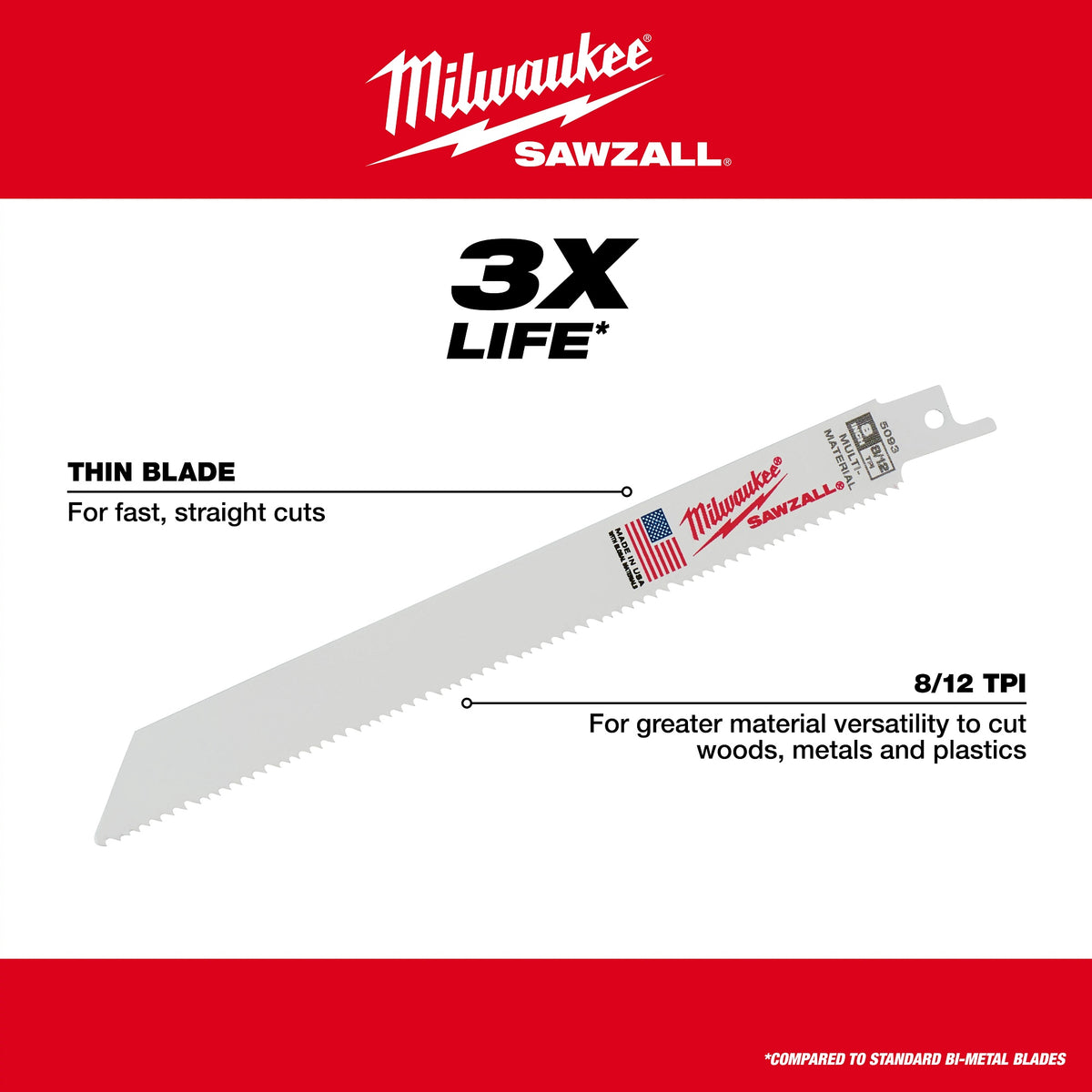 Straight Back Thin Kerf Reciprocating Saw Blade - 12"