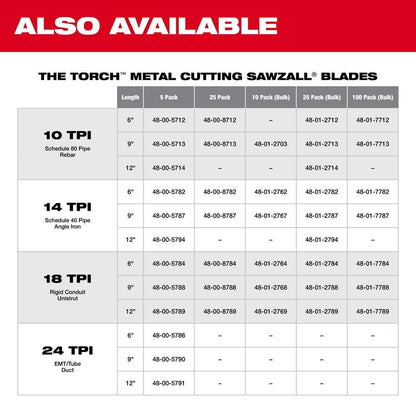 Double Duty Thin Kerf Reciprocating Saw Blade - White