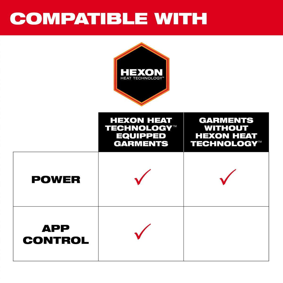 Battery - 12 V Charge