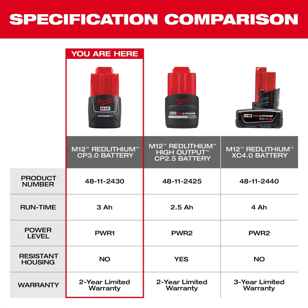 Redlithium Compact Battery Pack - Bare Tool - Tool Only