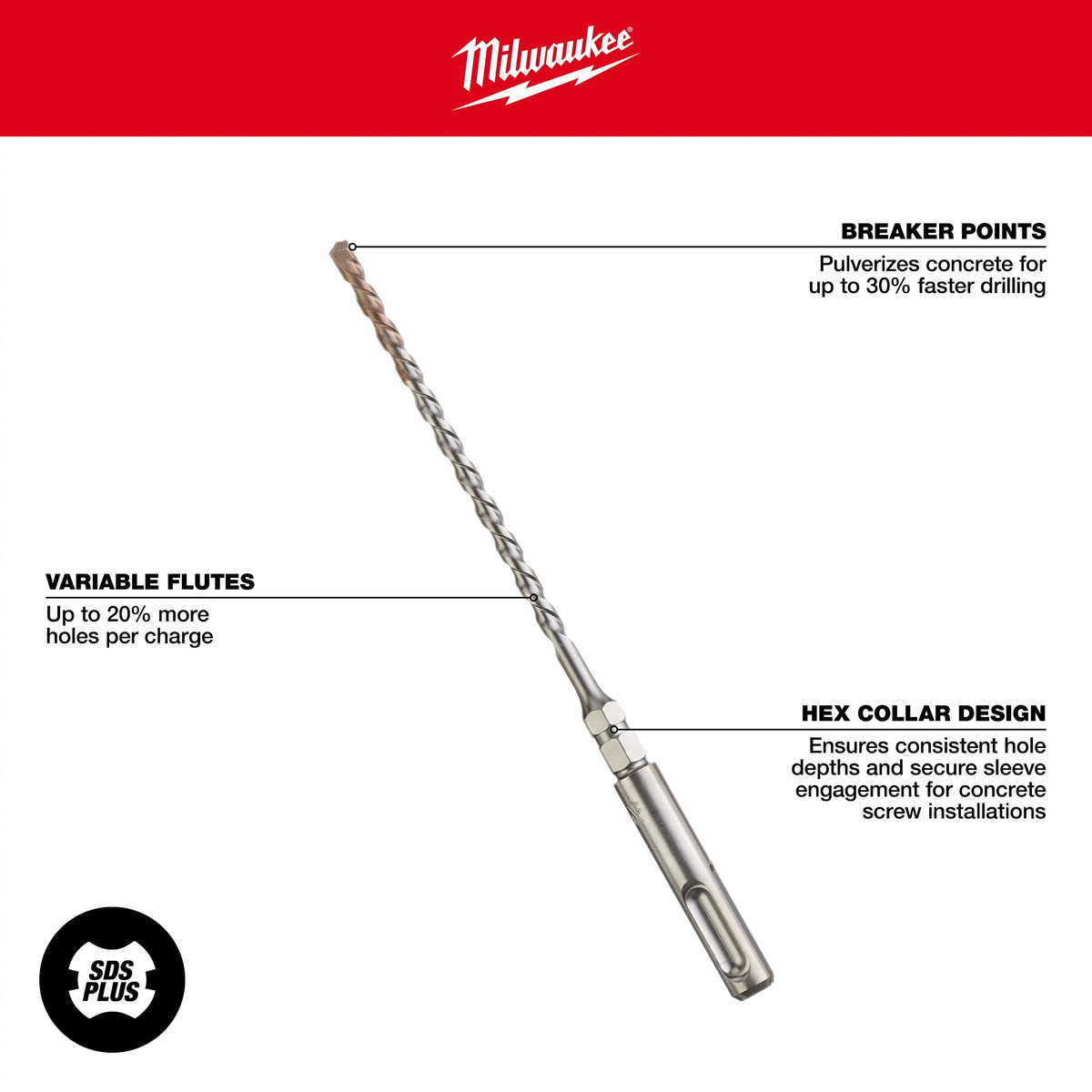 Rotary Hammer Drill Bit - 4" D Cutting - 7" OAL