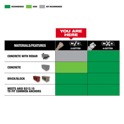 Hammer Drill Bit with Hex Shoulder - Steel