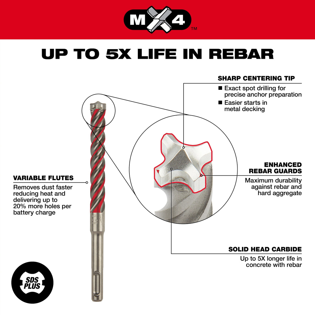 Rotary Hammer Drill Kit - 1/2" Max Drill Bit - Carbide/Steel