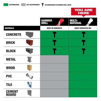 Shockwave - Multi-Material Drill Bits - Carbide Tipped