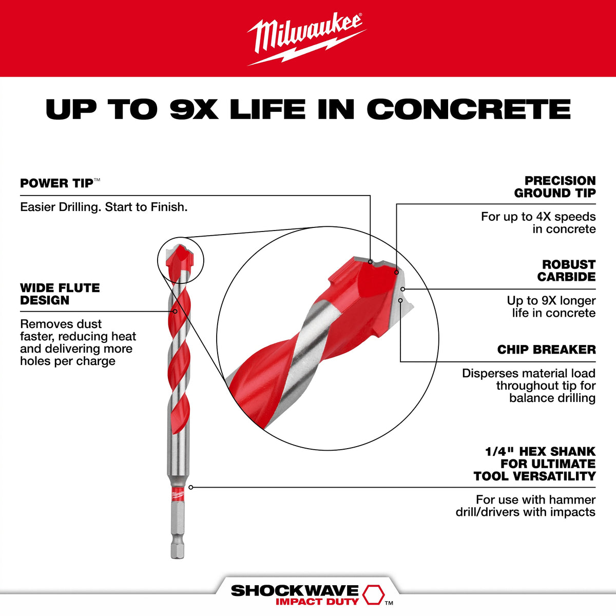 Shockwave - Multi-Material Drill Bits - 1/4" Shank Hex Shank