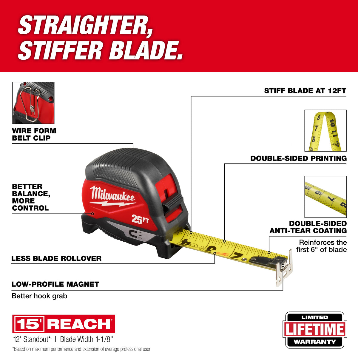 Magnetic Measuring Tape - 25 ft L 1" W Blade