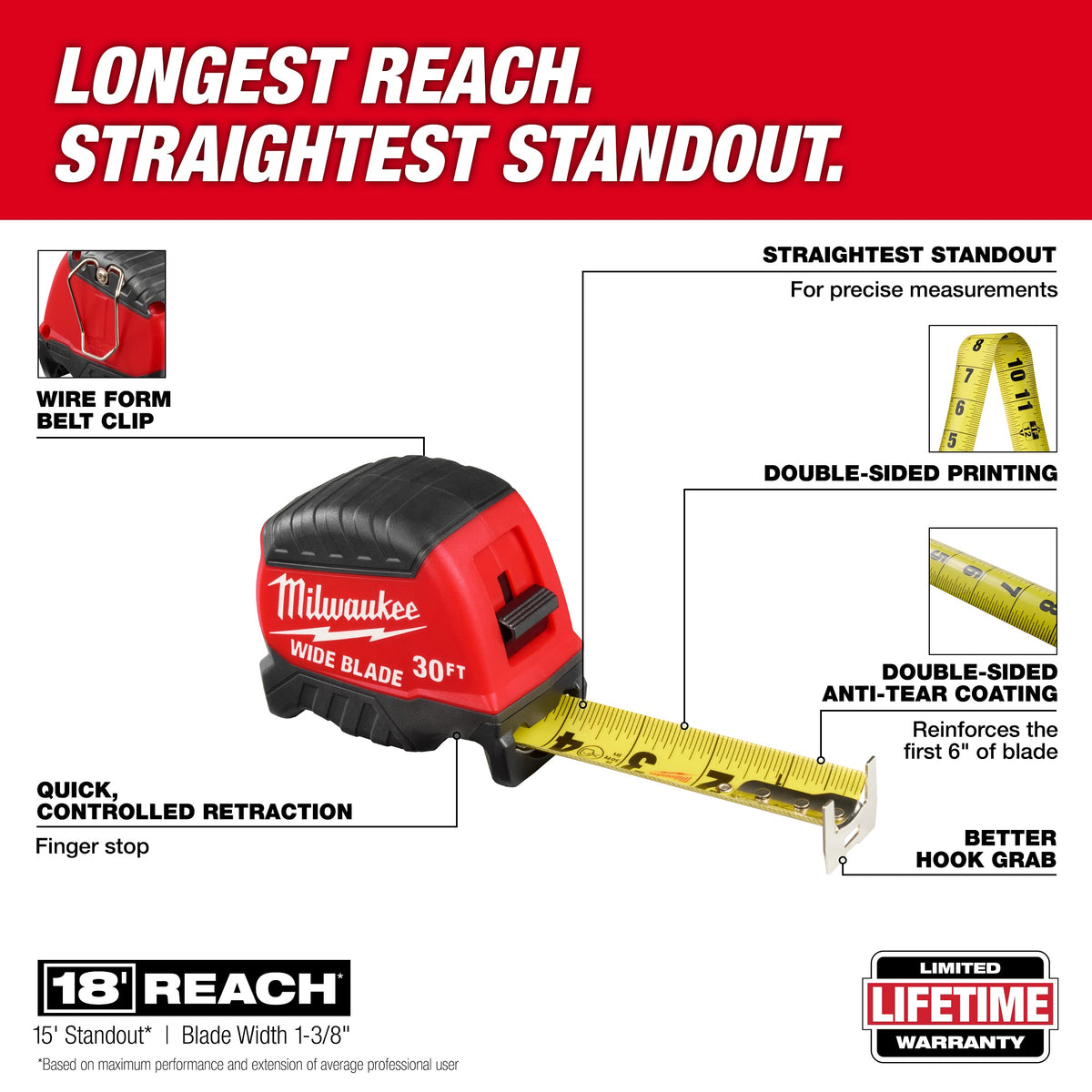 Wide Measuring Tape - 30 ft L 1" W Blade