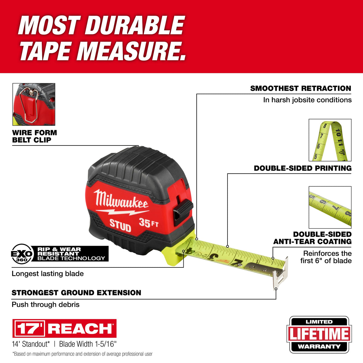 Measuring Tape - 35 ft L 1" W Blade