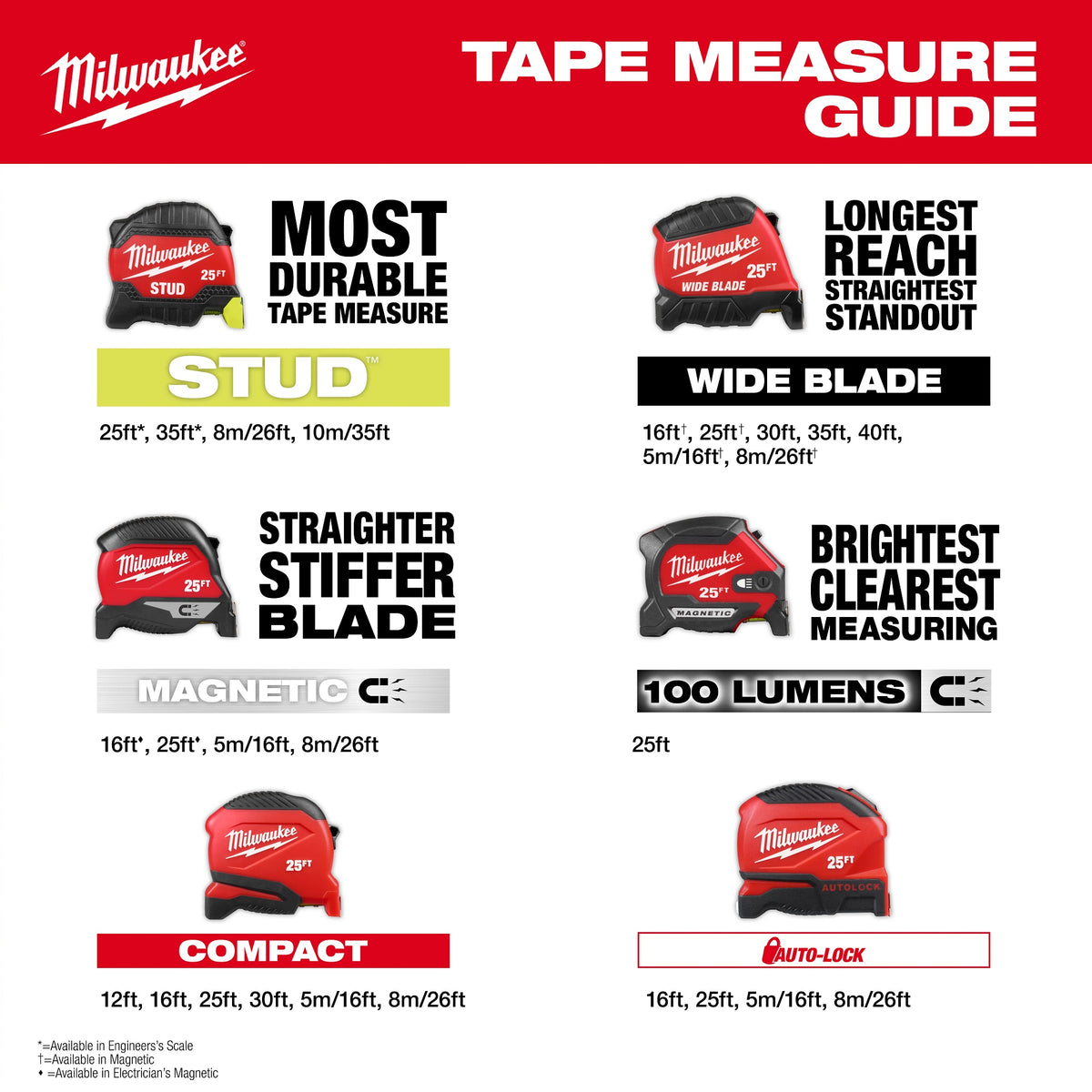 Keychain Tape - 6 ft L