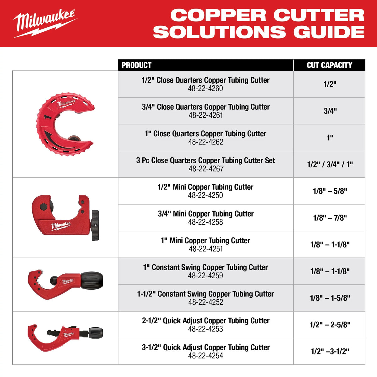 Mini Tubing Cutter - 1/2" - Copper