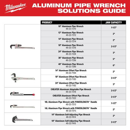 Straight Offset Pipe Wrench - 2" Pipe