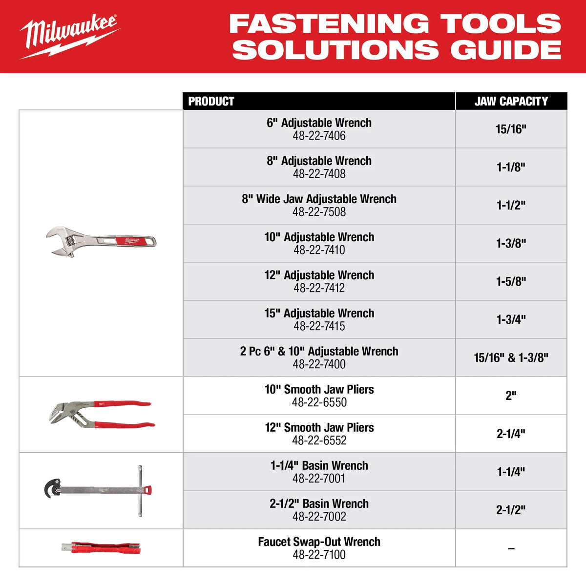 Adjustable Wrench Set - 2 Pieces