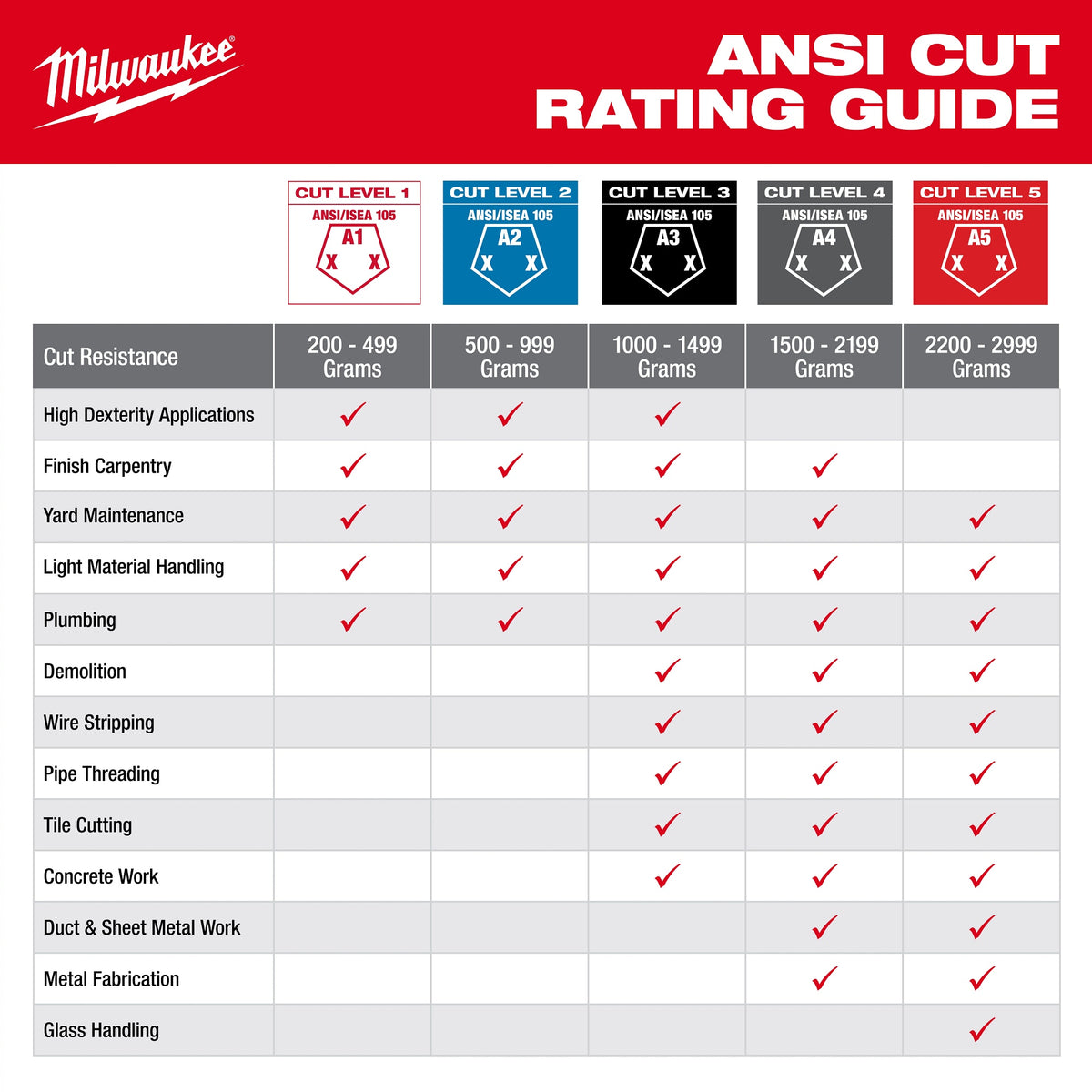 Milwaukee® 48-73-8922 High Visibility Cut-Resistant Gloves, L, Nitrile Coating, Polyurethane, Knit Wrist Cuff, Resists: Abrasion, Cut, Puncture and Tear, ANSI Cut-Resistance Level: A2, ANSI Puncture-Resistance Level: A2