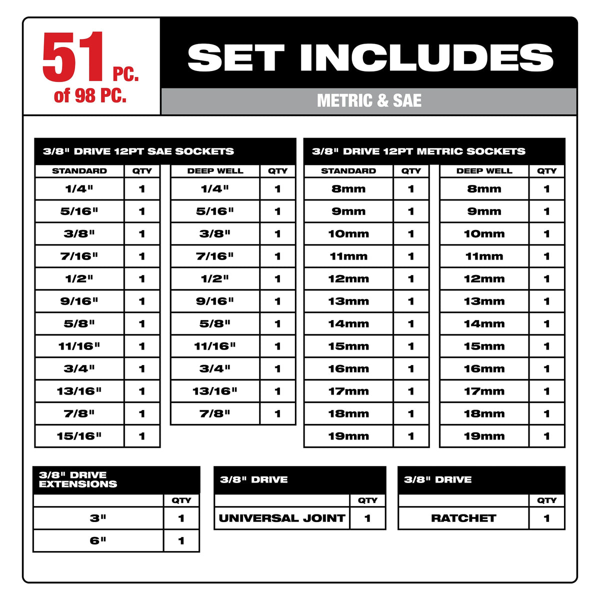 Socket Set - 3/8" Drive - Chrome Vanadium Steel