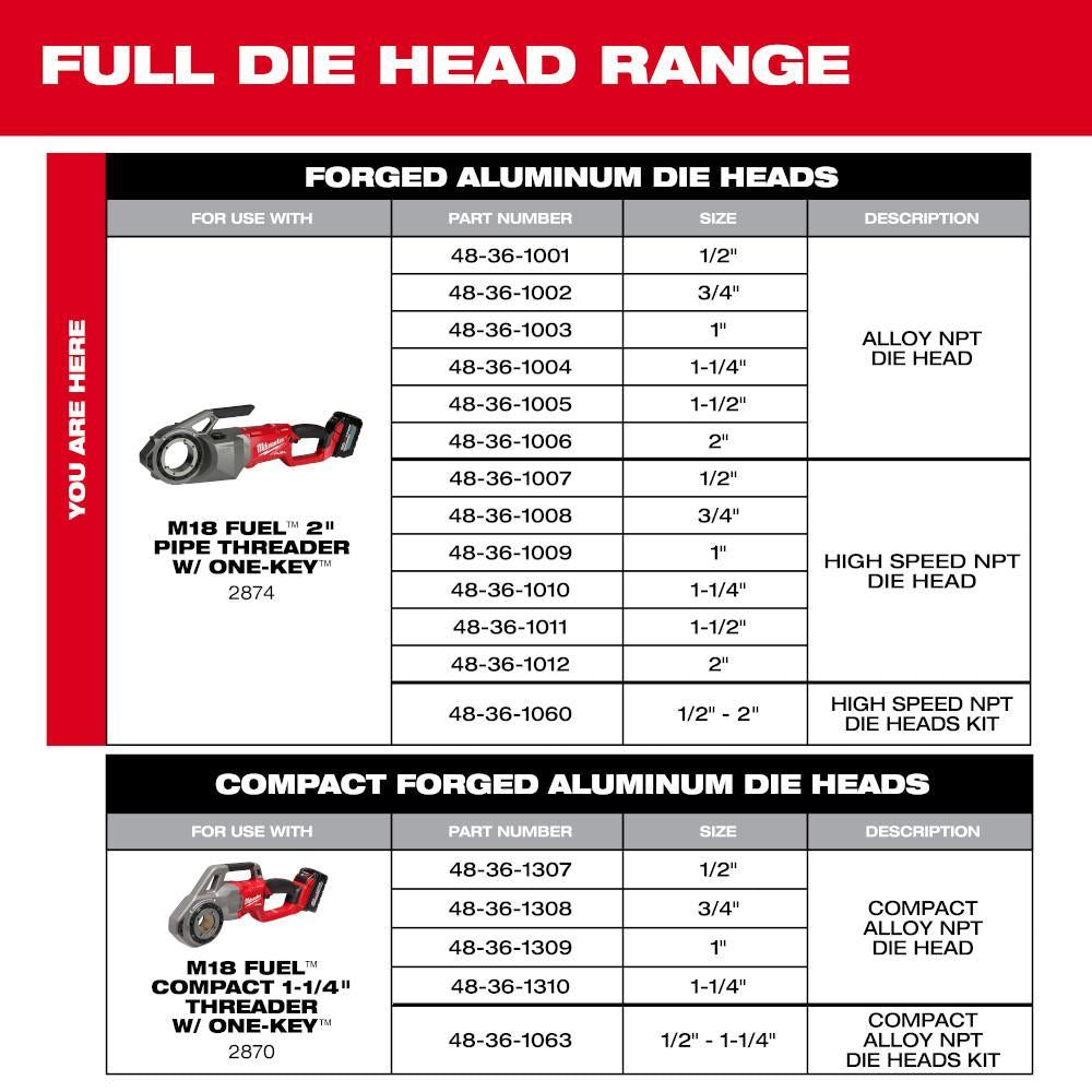 48-36 High Speed Die Heads - 2"