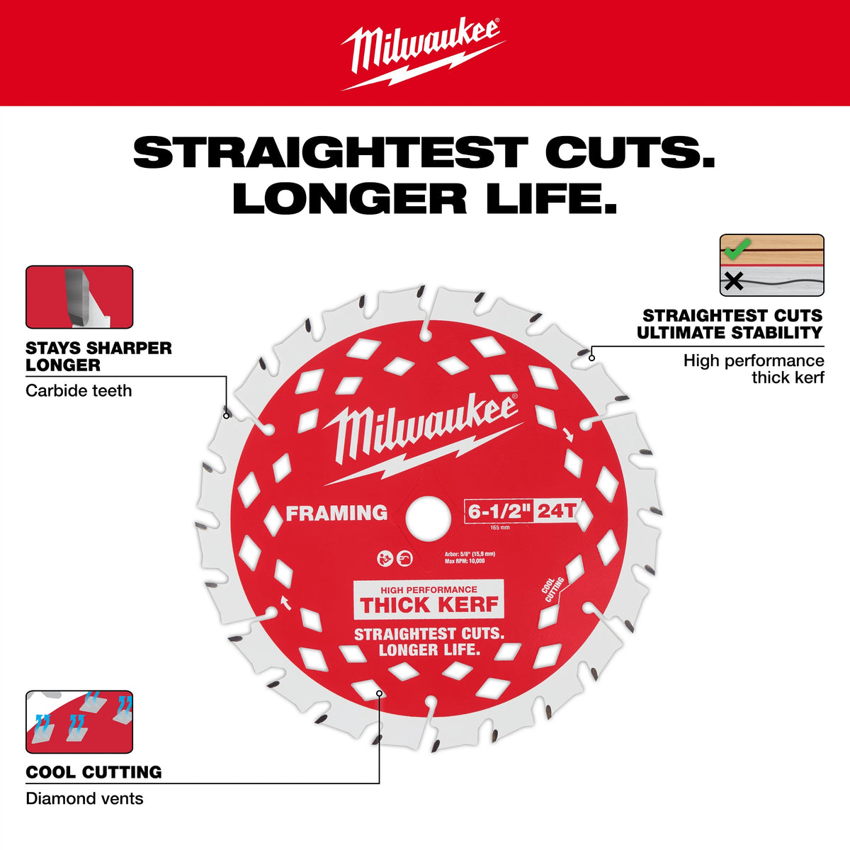 Framing Thin Kerf Circular Saw Blade - 6-1/2" Dia - 24 Teeth