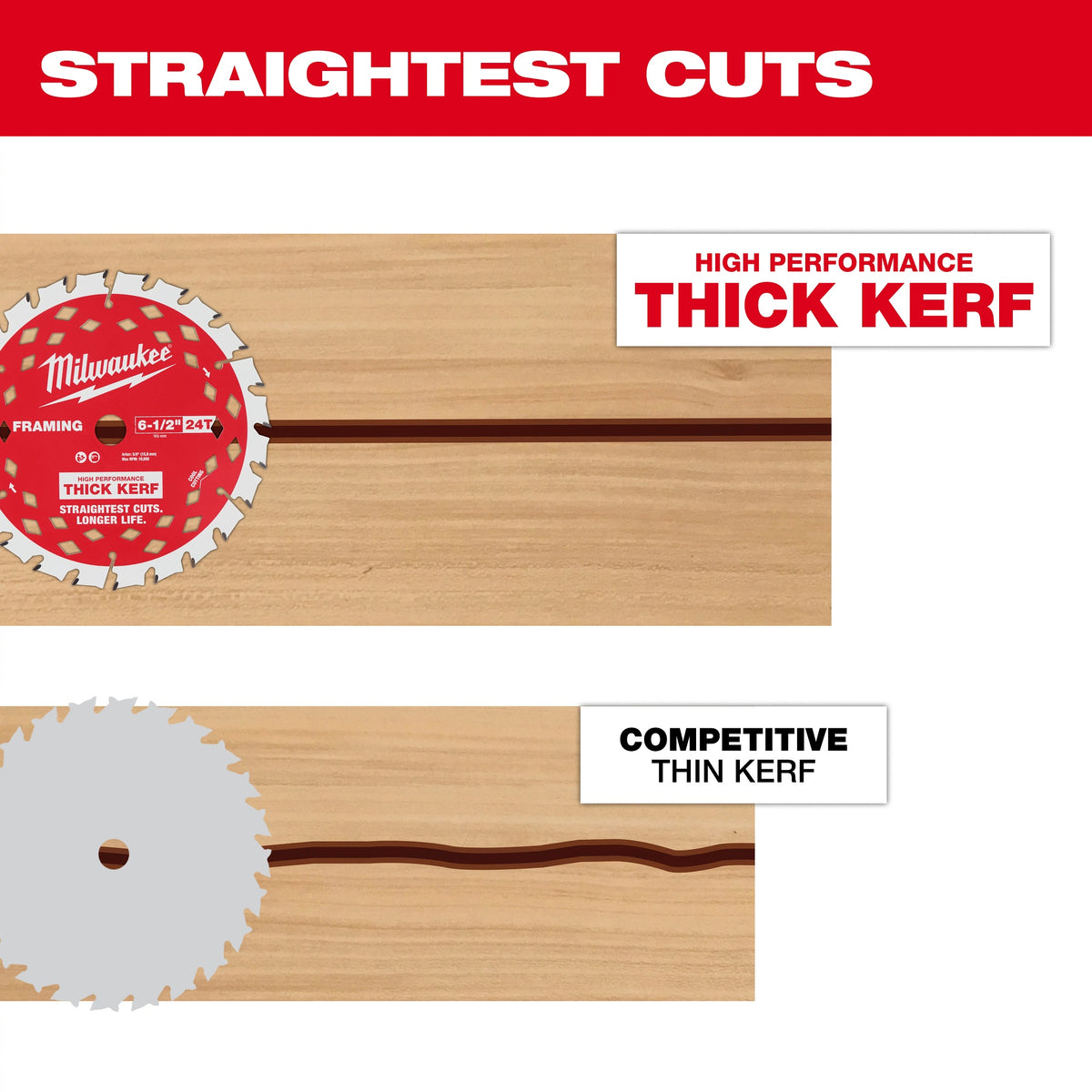Framing Thin Kerf Circular Saw Blade - 6-1/2" Dia - 24 Teeth