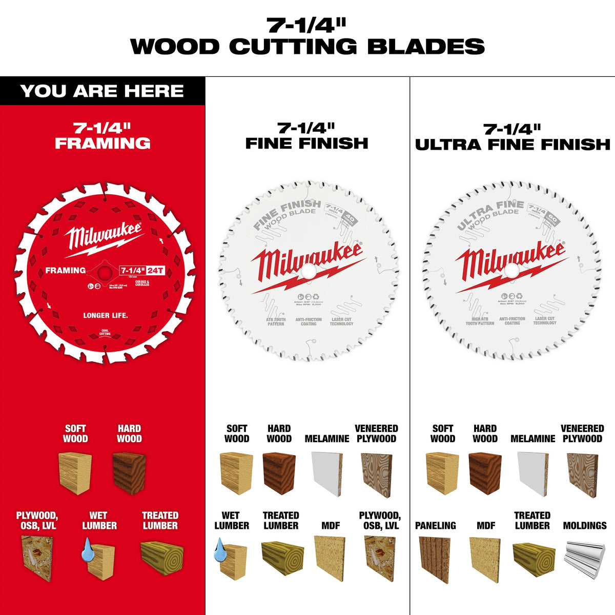 Thin Kerf Blade - 5/8" Arbor