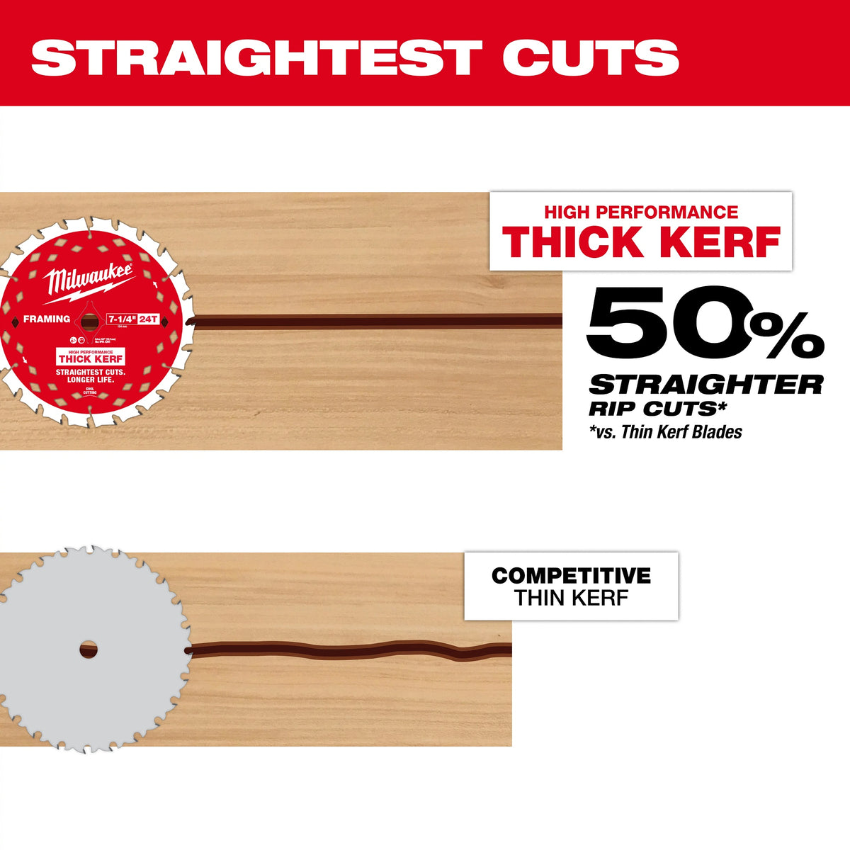 Thick Kerf Framing Circular Saw Blade - 5/8" Arbor