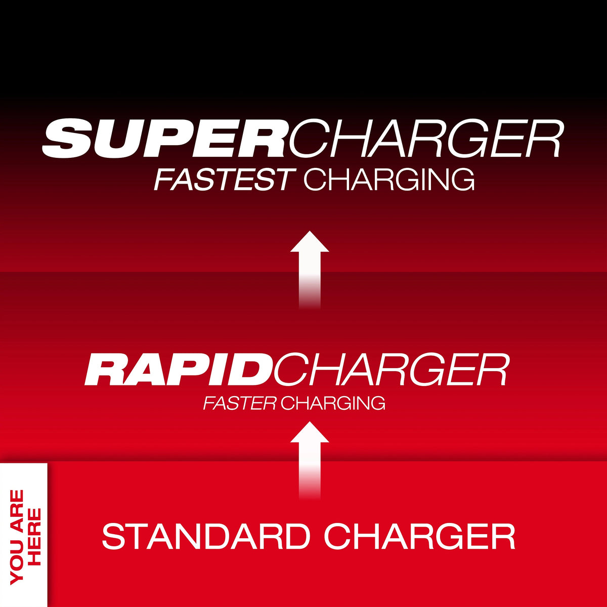 Slide Multi-Voltage Charger - Bare Tool - Tool Only