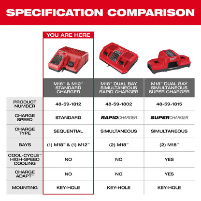 Slide Multi-Voltage Charger - Bare Tool - Tool Only