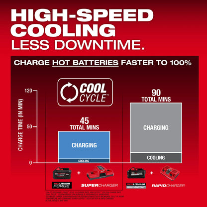 Dual Bay Super Charger - 48-59-1815