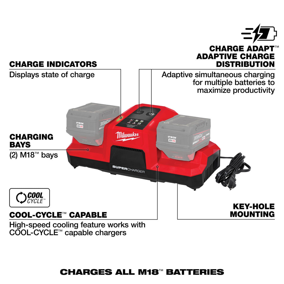 Dual Bay Super Charger - 48-59-1815