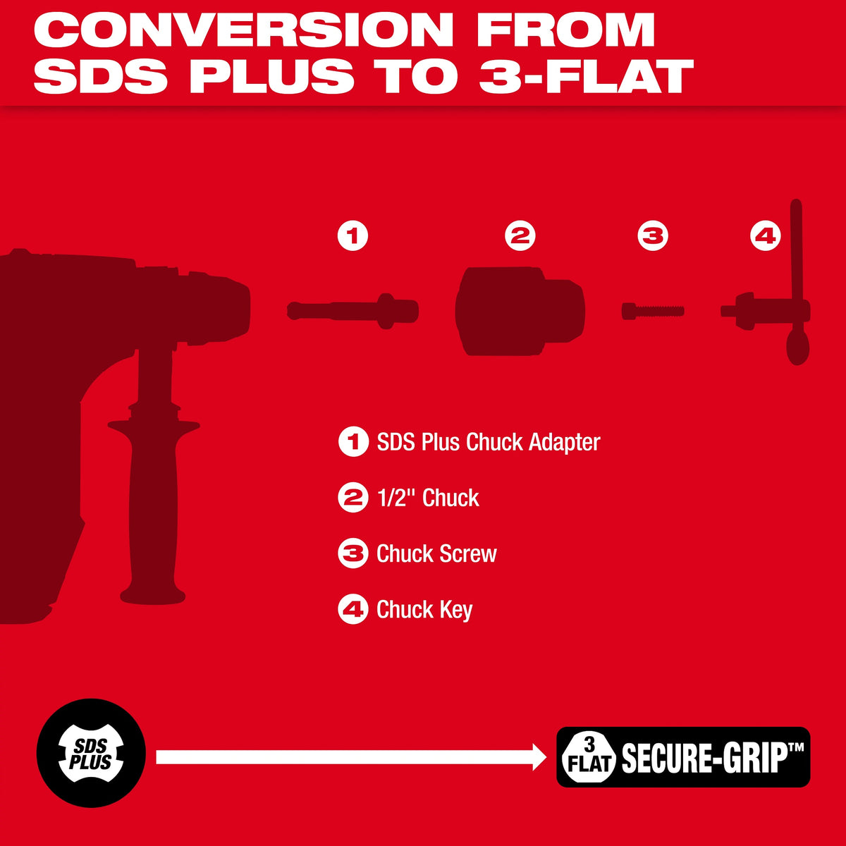 SDS/Chuck Adapter Kit - Steel