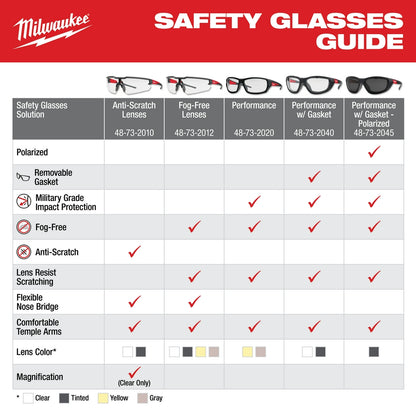 High Performance Safety Glasses - Clear Lens - Universal