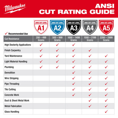 High Visibility Cut-Resistant Gloves - XL - Nitrile Coating