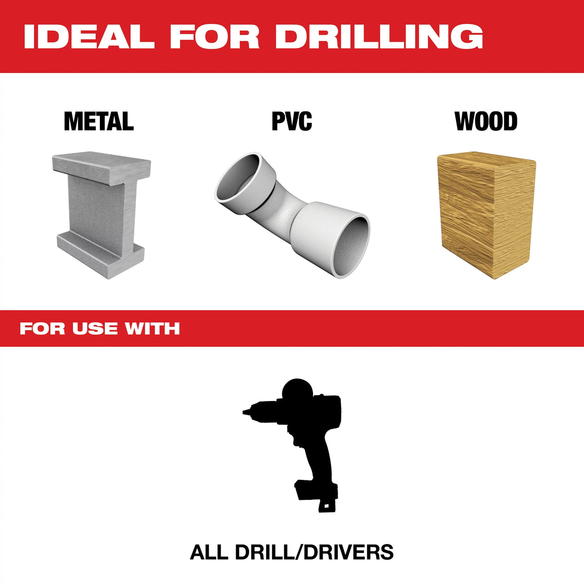 Drill Bit Set - 20 Pieces - HSS
