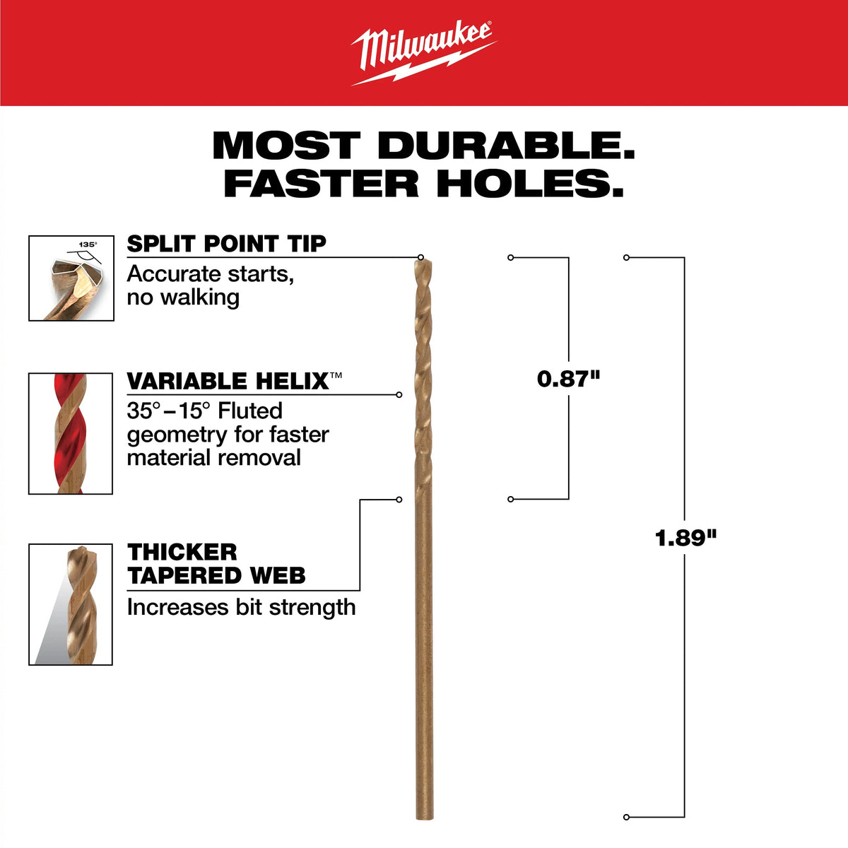 Jobber Length Twist Drill Bit - 1/16" Drill - Fraction