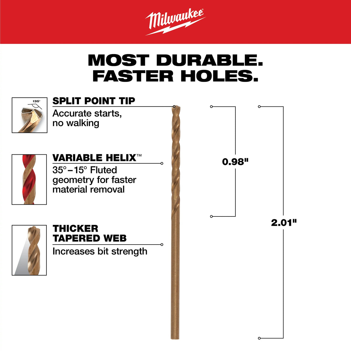 Jobber Length Twist Drill Bit - 5/64" Drill - Fraction
