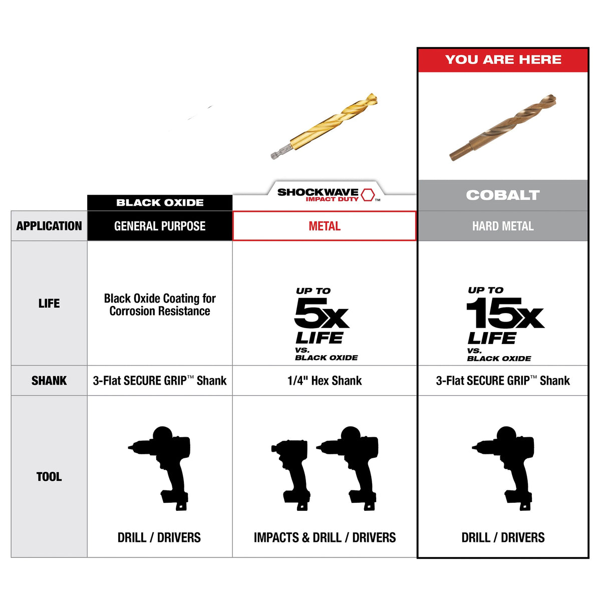 Jobber Length Twist Drill Bit - 7/16" Drill - Fraction