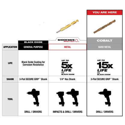 Jobber Length Twist Drill Bit - 11/64" Drill - Fraction