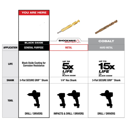 Aircraft Length Drill Bit - 1/8" Drill - Fraction