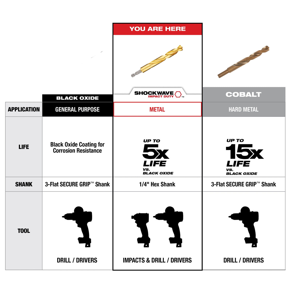 Milwaukee® SHOCKWAVE™ 48-89-4615 Hex Shank Impact Drill Bit, 9/32 in Drill - Fraction, 0.2812 in Drill - Decimal Inch, 2-35/64 in D Cutting