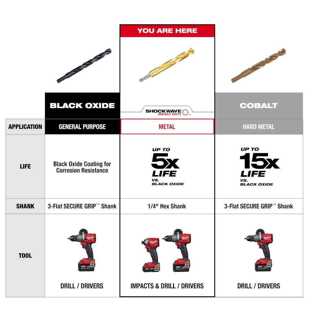 Hex Shank Impact Drill Bit - 2-37/64" D Cutting
