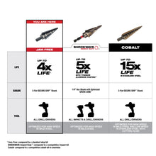 Step Drill Bit Set - 6 Pieces
