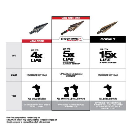 Electrical Step Drill Bit Set - 3 Pieces