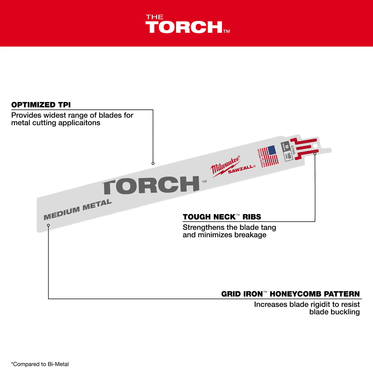 Demolition Blade Set - 5 Pieces - Bi-Metal